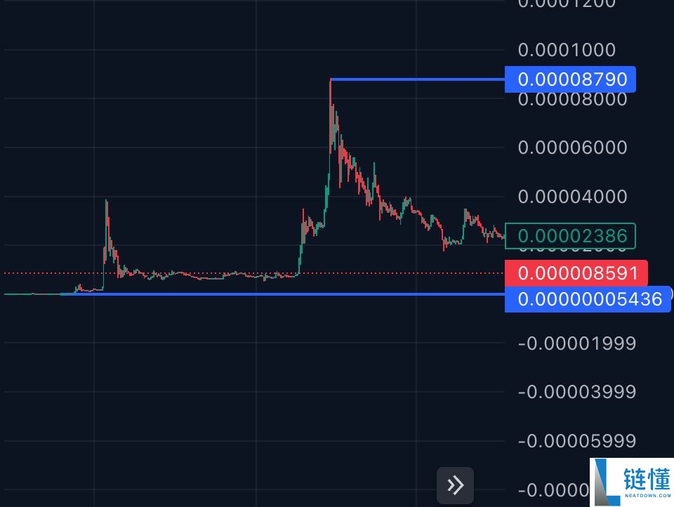 什么是山寨币季?山寨币季现在还存在吗?一文解析