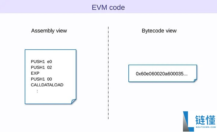 什么是Fusaka升级？主要变化有哪些？会给我们带来什么？一文详解