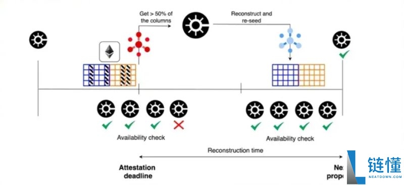 什么是Fusaka升级？主要变化有哪些？会给我们带来什么？一文详解