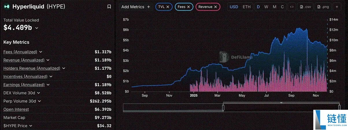 抄底良机？真实收益DeFi 代币，一文深度解析