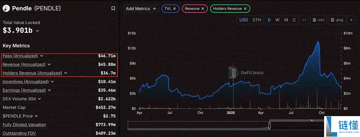 抄底良机？真实收益DeFi 代币，一文深度解析