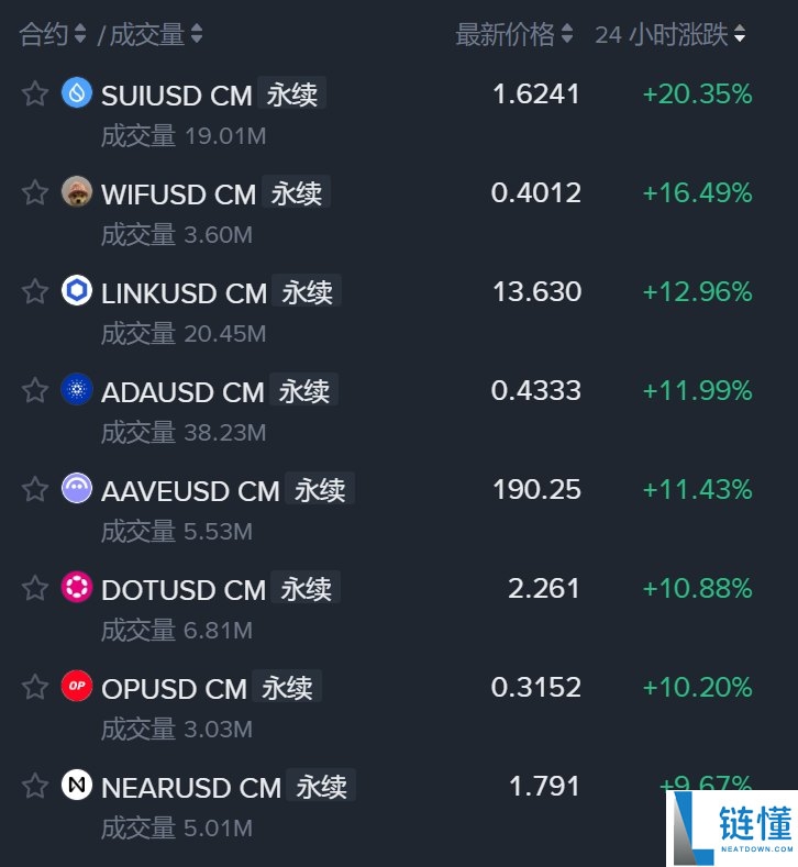 比特币一夜暴涨9%背后的真相:12月加密市场迎来命运转折点?