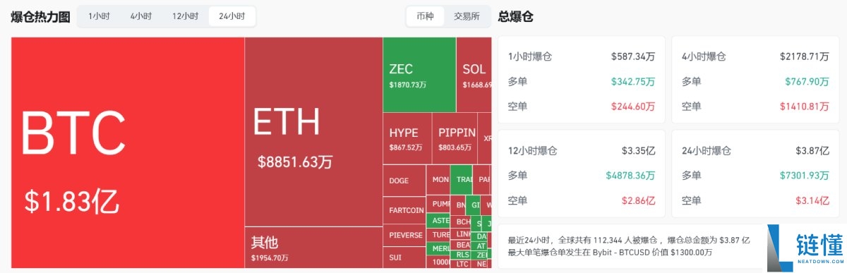 比特币一夜暴涨9%背后的真相:12月加密市场迎来命运转折点?