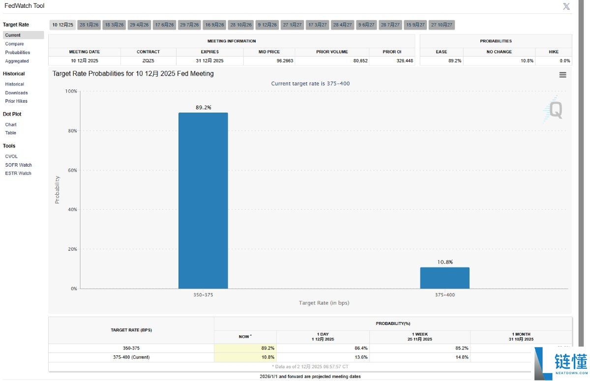 比特币一夜暴涨9%背后的真相:12月加密市场迎来命运转折点?