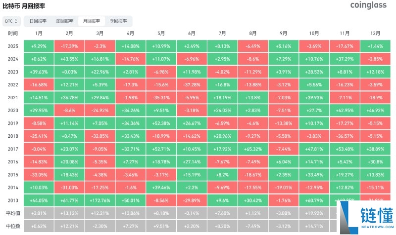 比特币一夜暴涨9%背后的真相:12月加密市场迎来命运转折点?