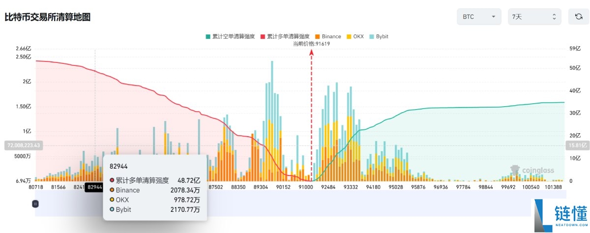 比特币一夜暴涨9%背后的真相:12月加密市场迎来命运转折点?