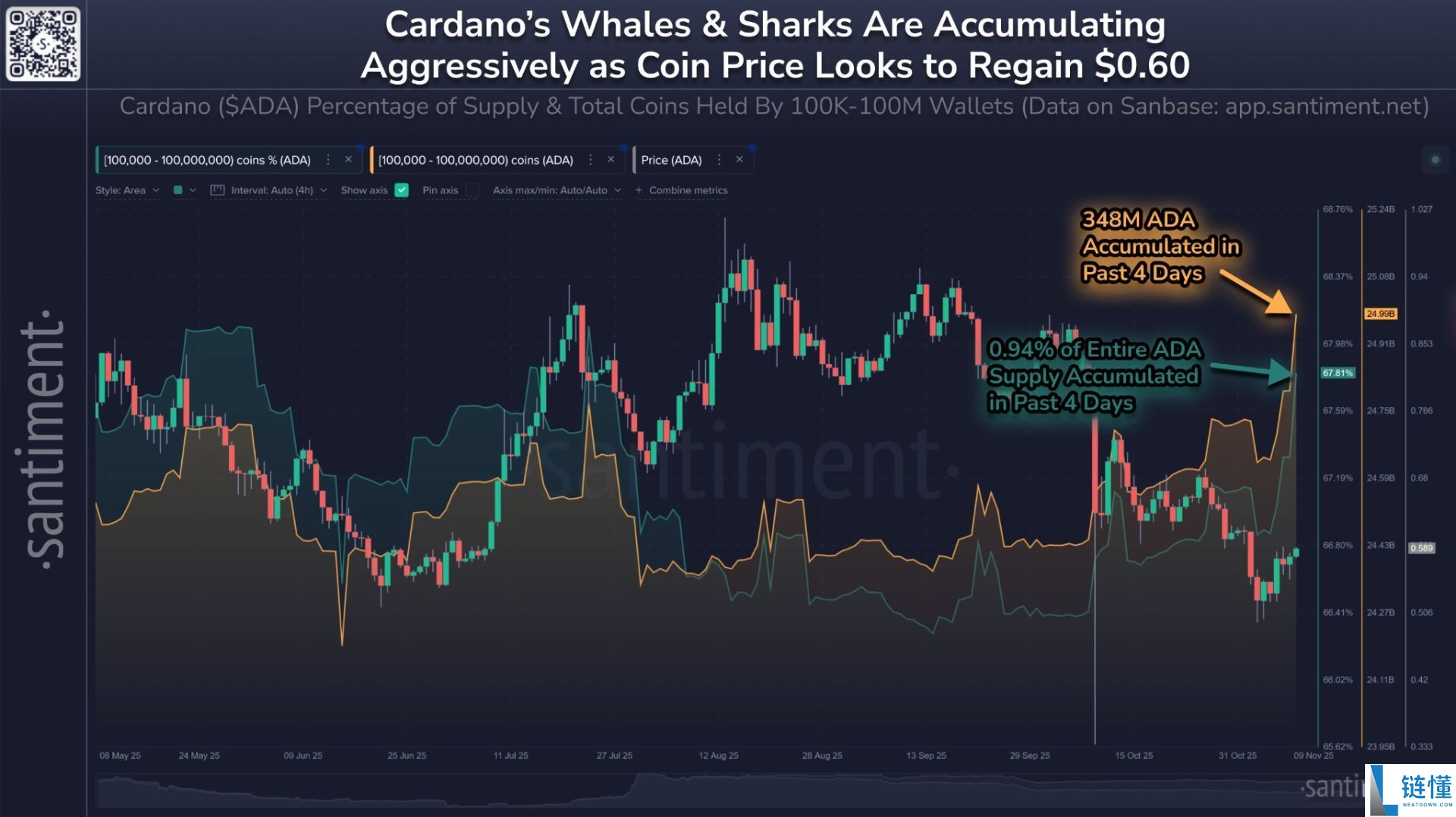 Cardano (ADA) 币是什么？ADA价格预测2025年12月