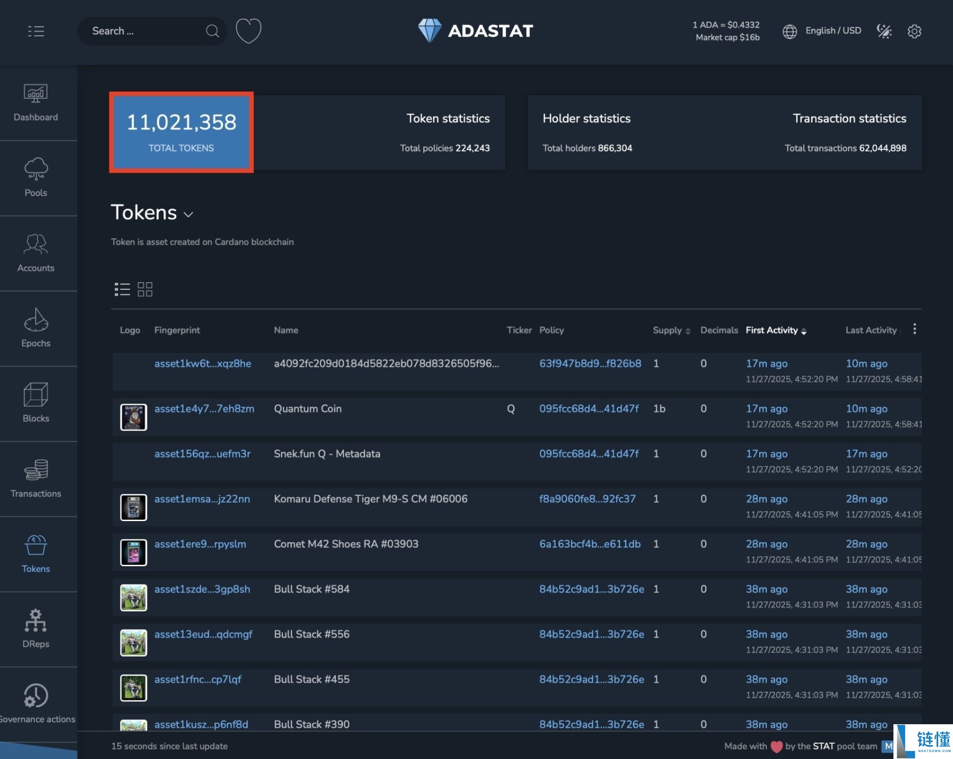 Cardano (ADA) 币是什么？ADA价格预测2025年12月