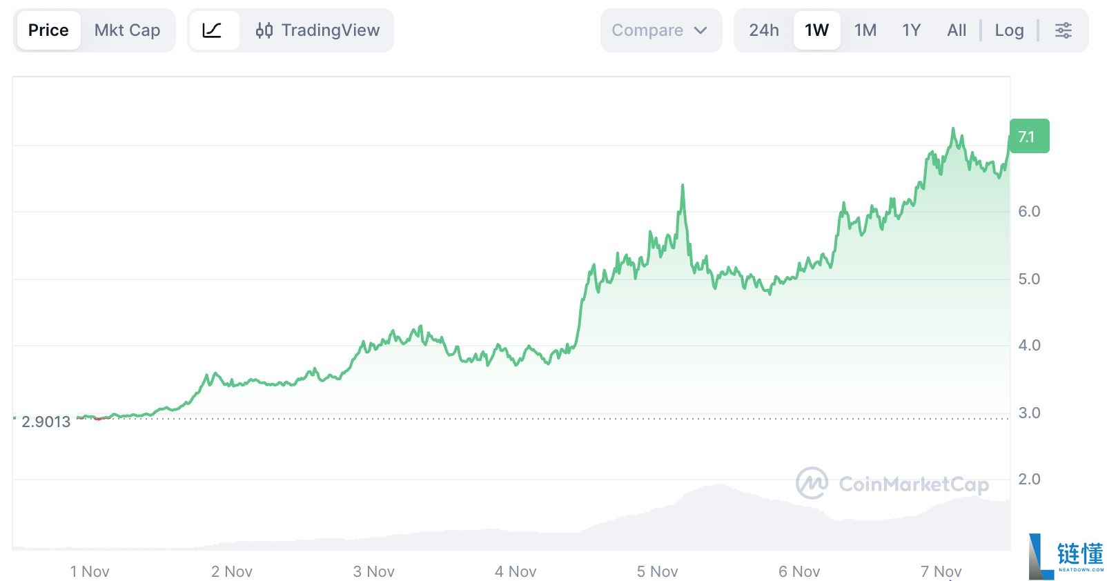 什么是Internet Computer（ICP）币？ICP运作方式、代币经济学及治理模式