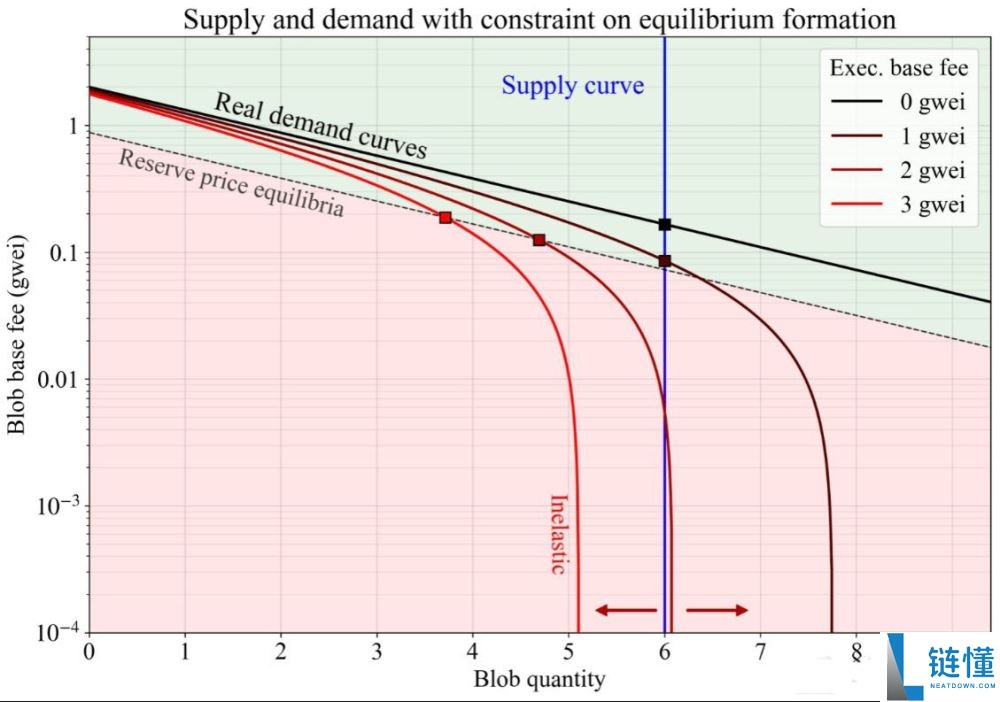 以太坊Fusaka升级深度解析:核心变化与生态影响