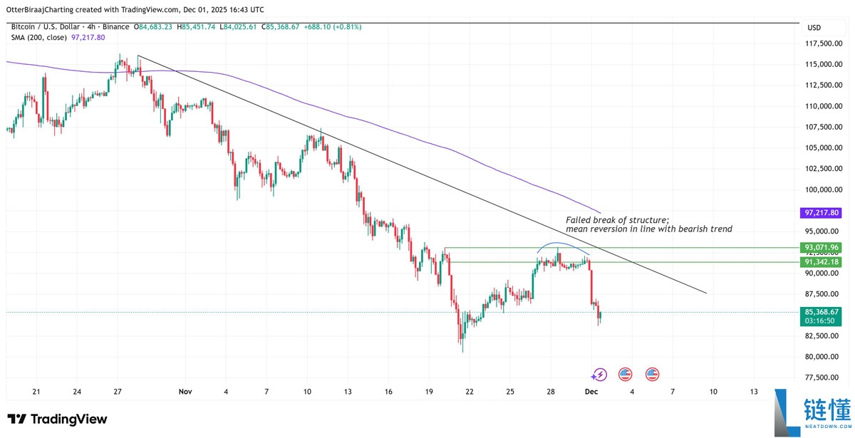 由于现货买家态度谨慎，比特币（BTC）缺乏价格动能：接下来会发生什么？一文了解
