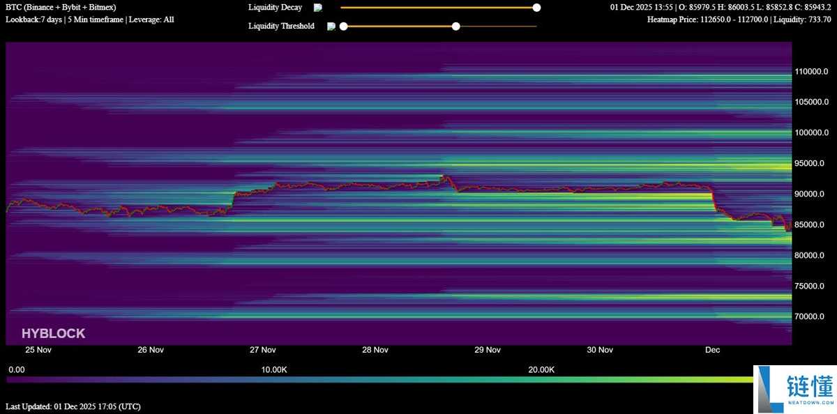 由于现货买家态度谨慎，比特币（BTC）缺乏价格动能：接下来会发生什么？一文了解