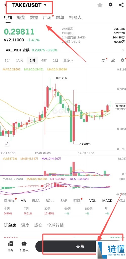 Overtake(TAKE)币是什么?未来前景如何?TAKE代币经济,空投领取与价格预测