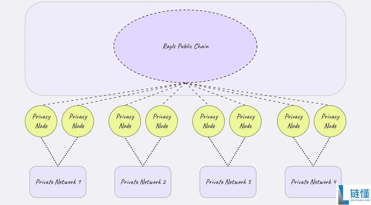 Rayls是什么?如何确认资格并领取 RLS 代币?代币经济学、空投申领指南