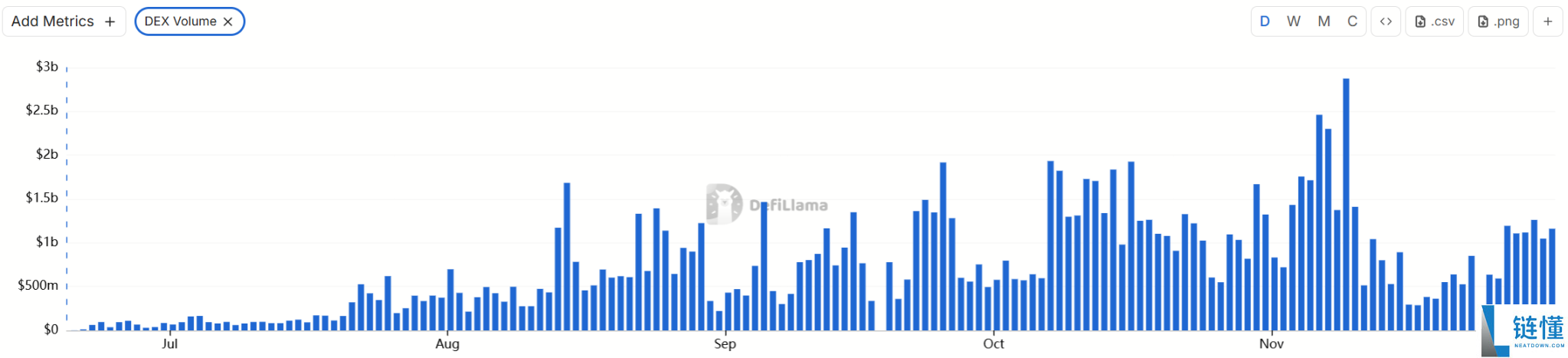 Coinbase暗池交易平台HumidiFi今晚公募,值得参与吗?
