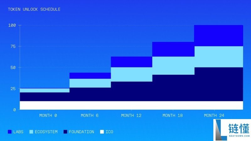 Coinbase暗池交易平台HumidiFi今晚公募,值得参与吗?