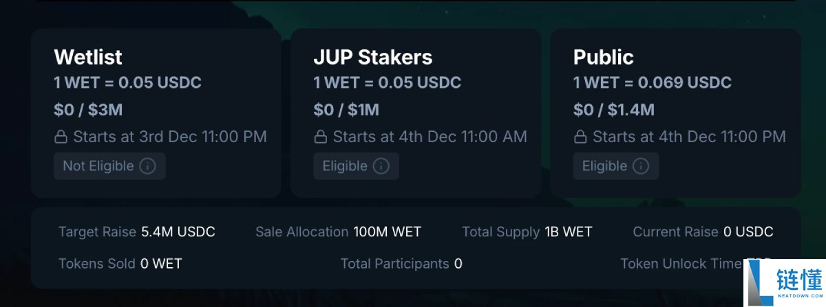 Coinbase暗池交易平台HumidiFi今晚公募,值得参与吗?