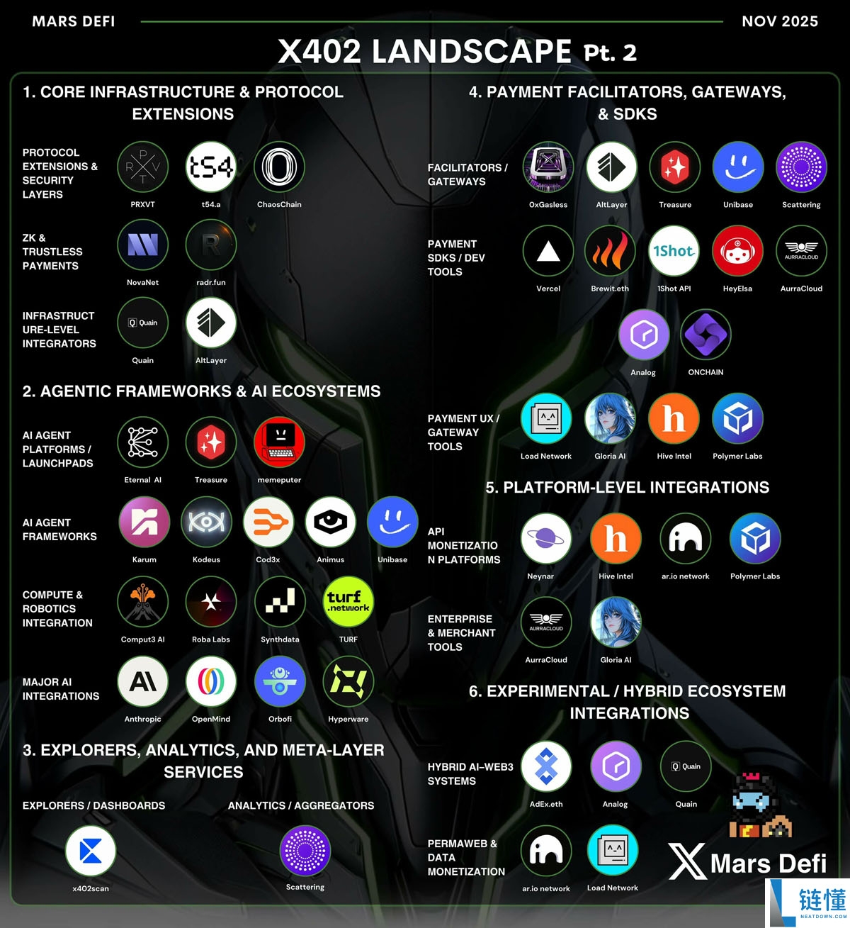 x402生态扩张,索拉纳币(Solana)成为支付领域的第一大网络