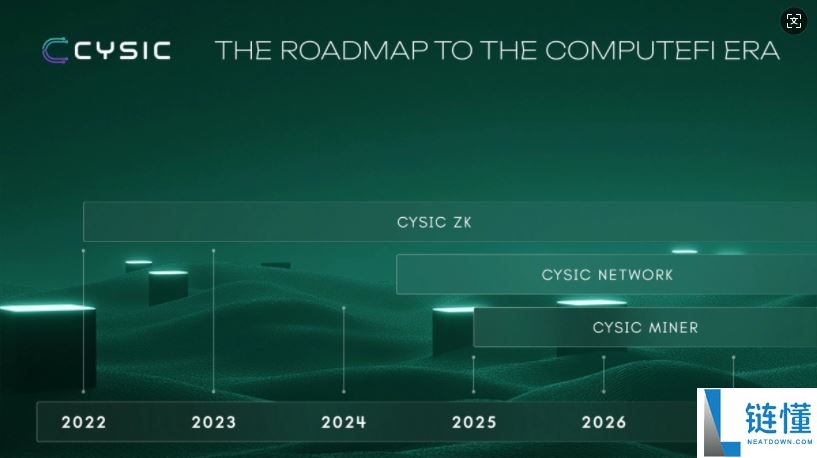 什么是Cysic(CYS)币?值得投资吗?Cysic项目概述和代币经济学介绍