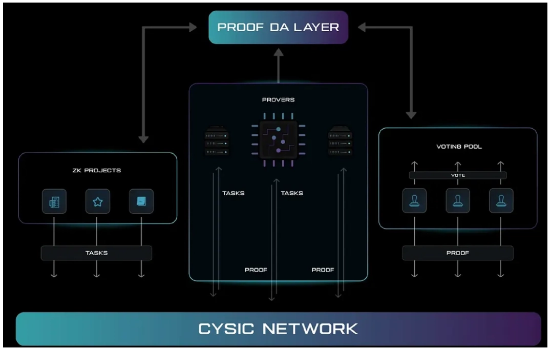 什么是Cysic(CYS)币?值得投资吗?Cysic项目概述和代币经济学介绍