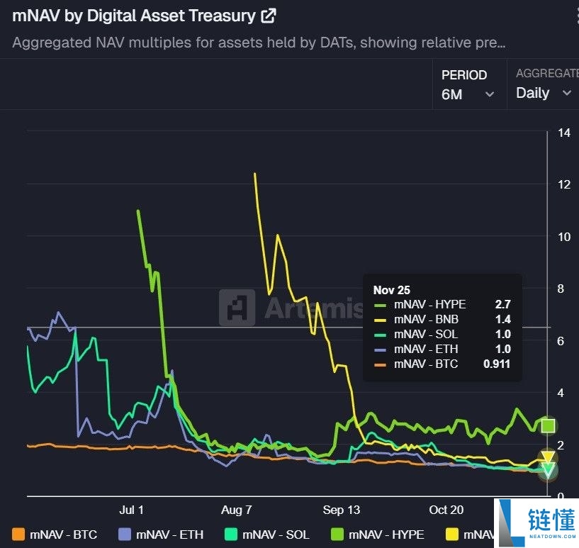 加密市场第四季度行情分析,一文解读近期导致加密货币市场低迷的因素