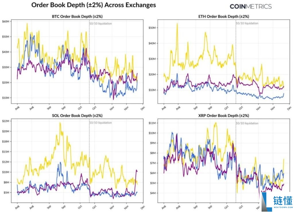加密市场第四季度行情分析,一文解读近期导致加密货币市场低迷的因素