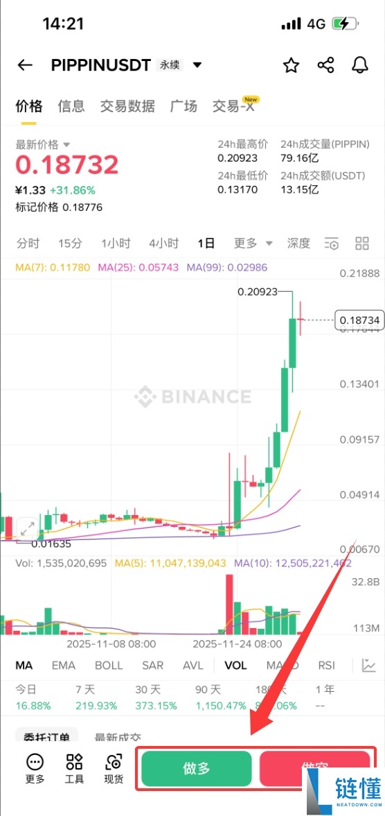 什么是PIPPIN币?PIPPIN运作方式、未来展望及购买指南