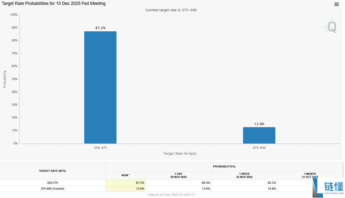 灰度(Grayscale):比特币(BTC)将结束四年周期,2026年突破至新高