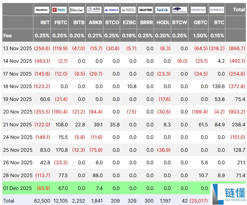 灰度(Grayscale):比特币(BTC)将结束四年周期,2026年突破至新高