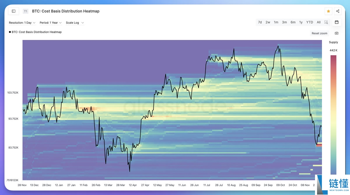 比特币成本分布热力图(CBD)是什么?透过链上数据分析筹码分布