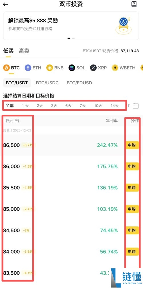 币安双币投资是什么?如何申购?币安双币投资原理及3大优缺点解析