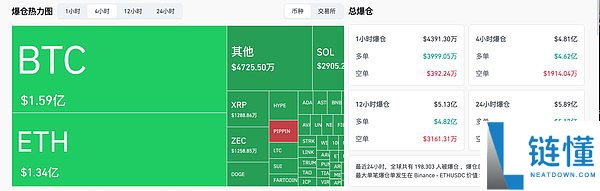 BTC再次跌穿9万美元，12月该怎么走？