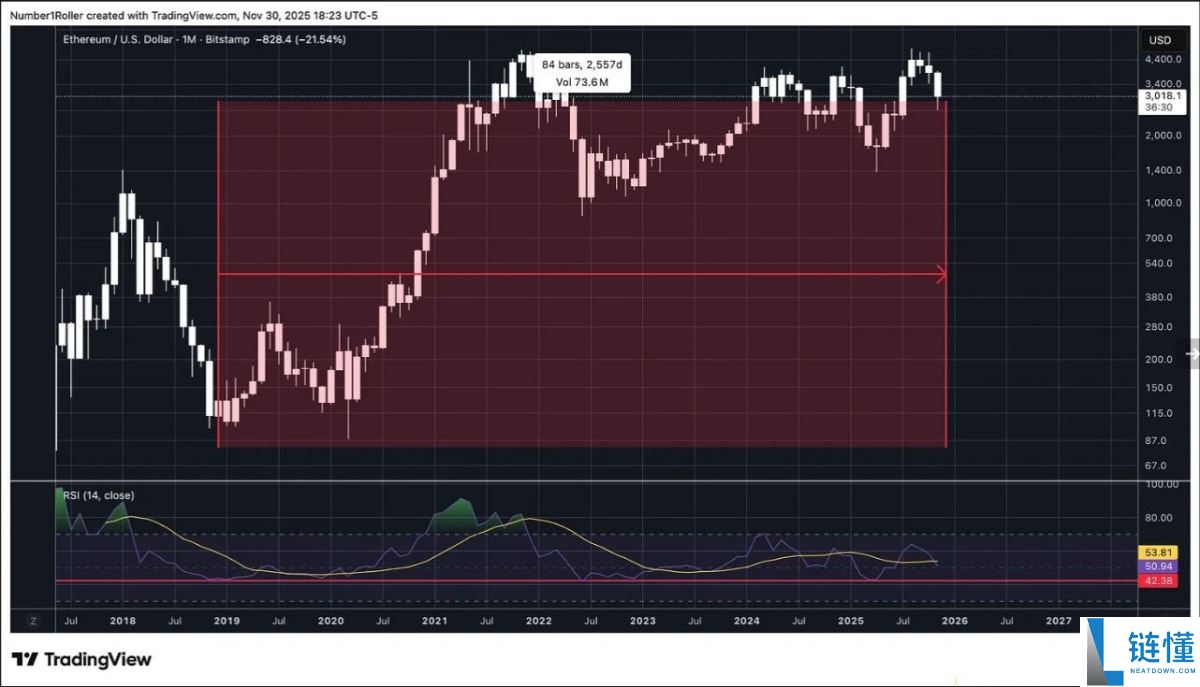 一文解析为何2025 年12月是以太坊的关键宏观转折点?