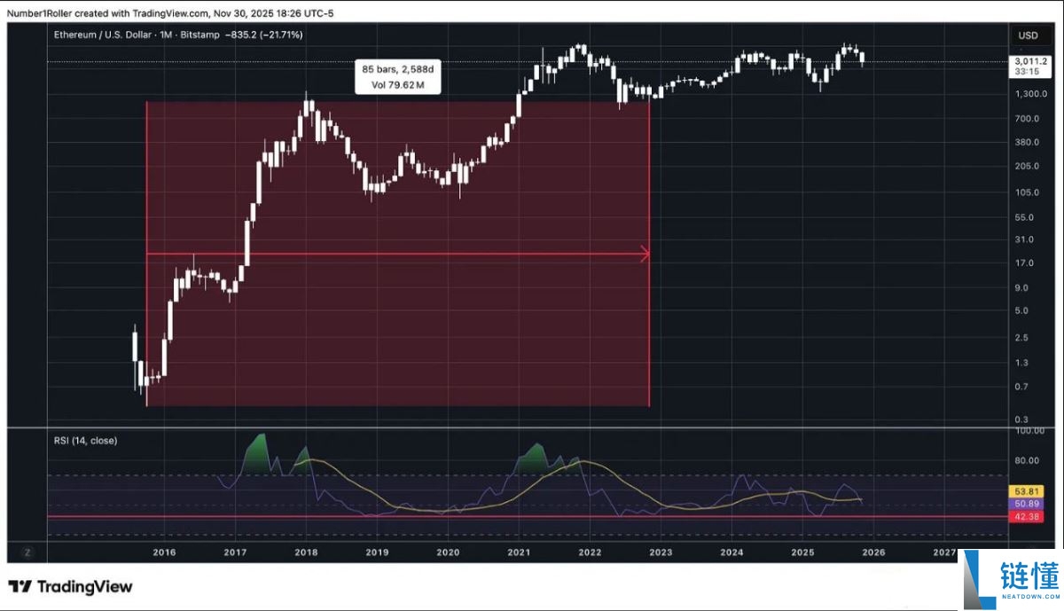 一文解析为何2025 年12月是以太坊的关键宏观转折点?
