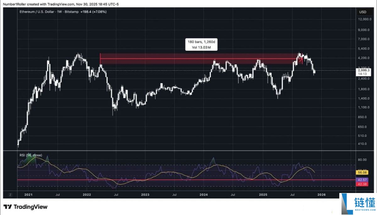 一文解析为何2025 年12月是以太坊的关键宏观转折点?