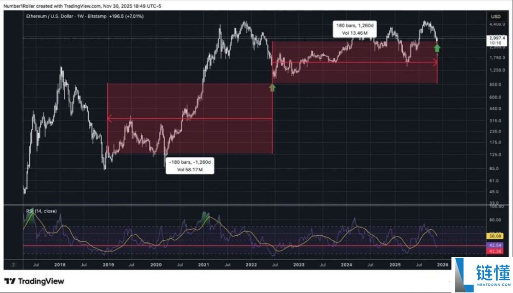 一文解析为何2025 年12月是以太坊的关键宏观转折点?