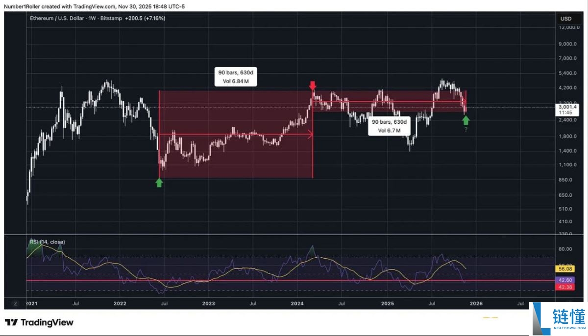 一文解析为何2025 年12月是以太坊的关键宏观转折点?