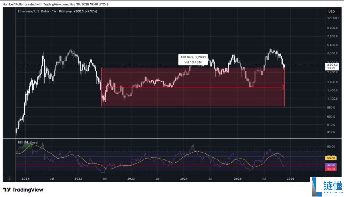 一文解析为何2025 年12月是以太坊的关键宏观转折点?
