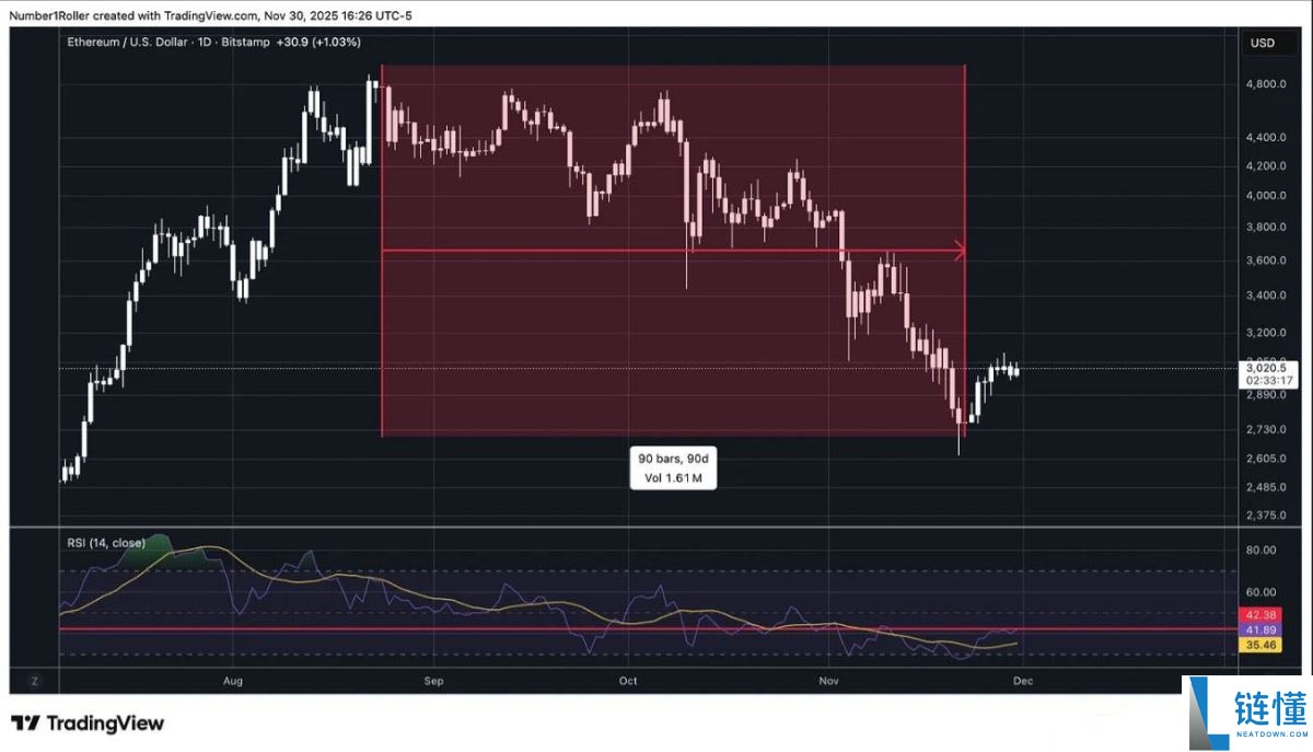 一文解析为何2025 年12月是以太坊的关键宏观转折点?