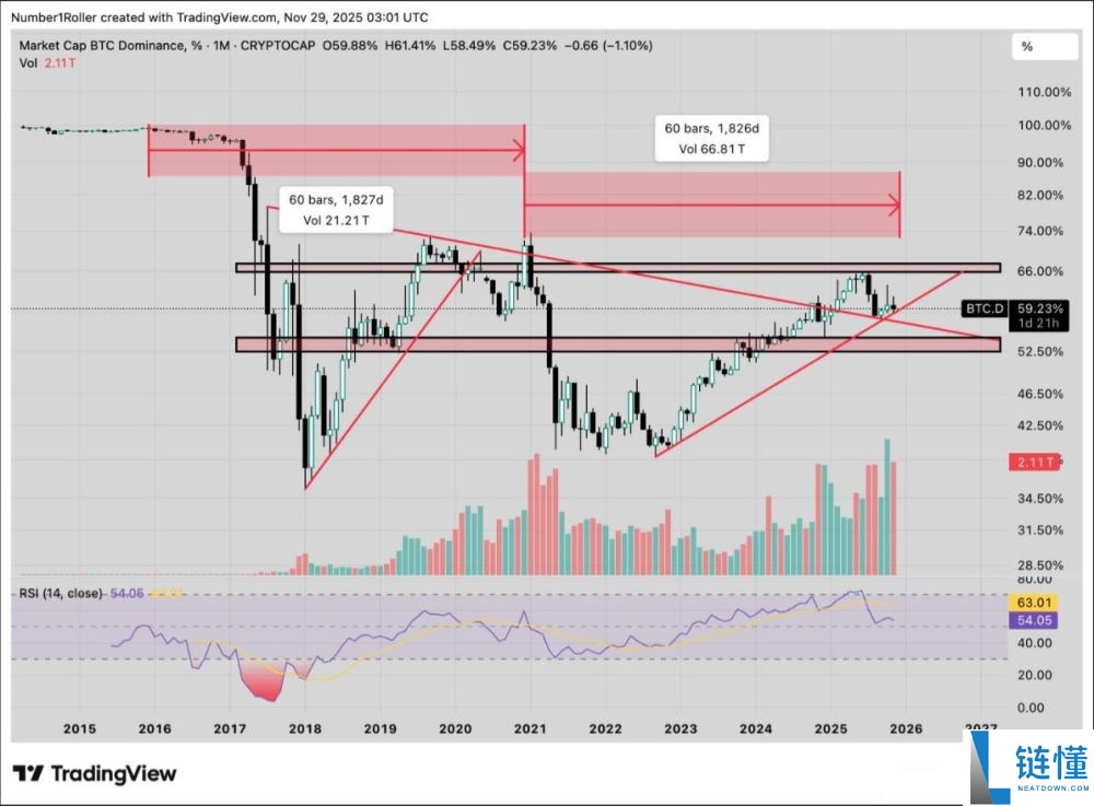 一文解析为何2025 年12月是以太坊的关键宏观转折点?
