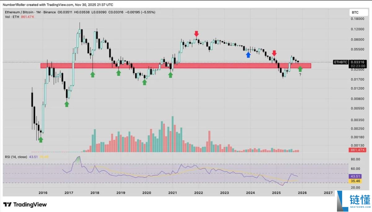 一文解析为何2025 年12月是以太坊的关键宏观转折点?