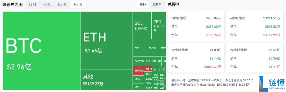 12月闪崩开局,比特币BTC 8万美元关键支撑告急?