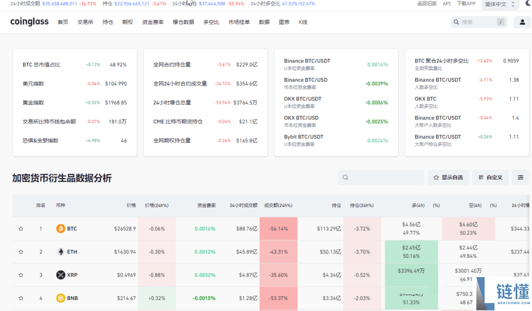 2025年比特币行情软件哪个最权威？比特币投资软件最新排名
