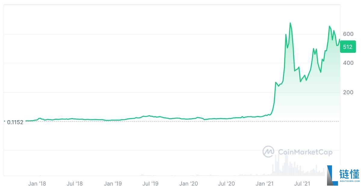 什么是 BNB（币安币）？未来走向如何？BNB价格预测2025-2030