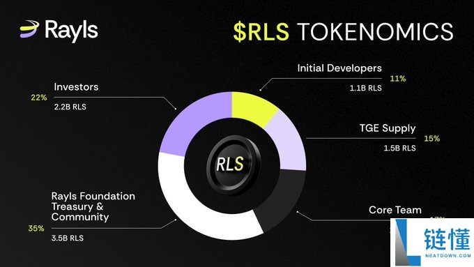 Rayls(RLS)币是什么?未来潜力如何?RLS代币经济与价格预测2025-2030