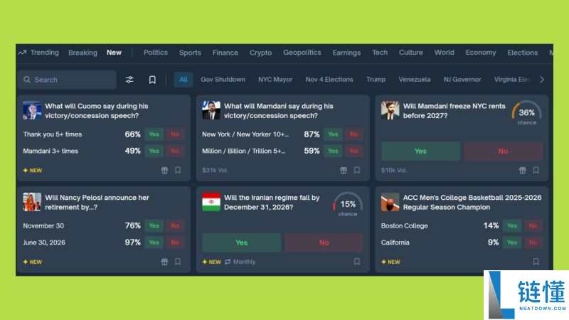 五大预测市场:下一个Polymarket会是谁?