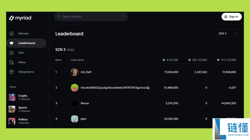 五大预测市场:下一个Polymarket会是谁?