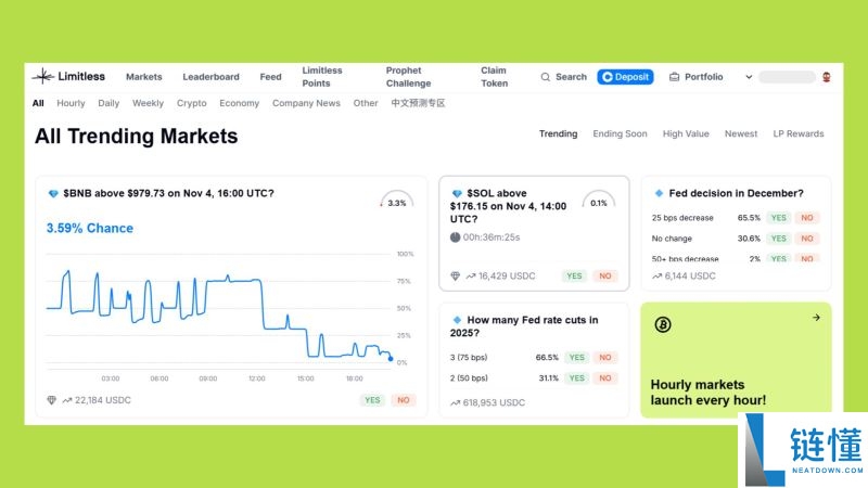 五大预测市场:下一个Polymarket会是谁?