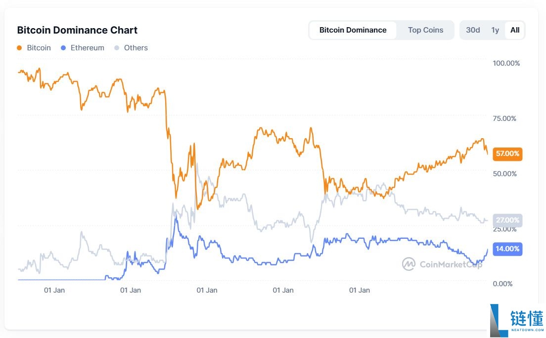 什么是山寨币季？基于牛市周期与季节性指标的2025年山寨币投资策略