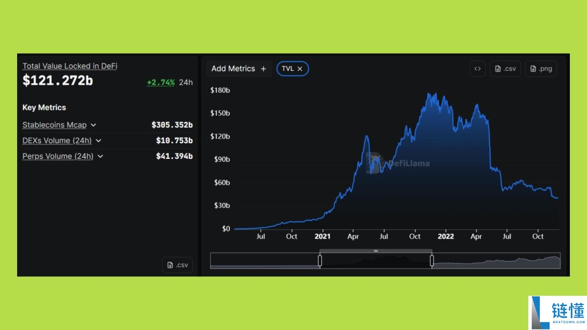 2025年山寨币季会到来吗?资金流向何处?与以往周期有何不同?
